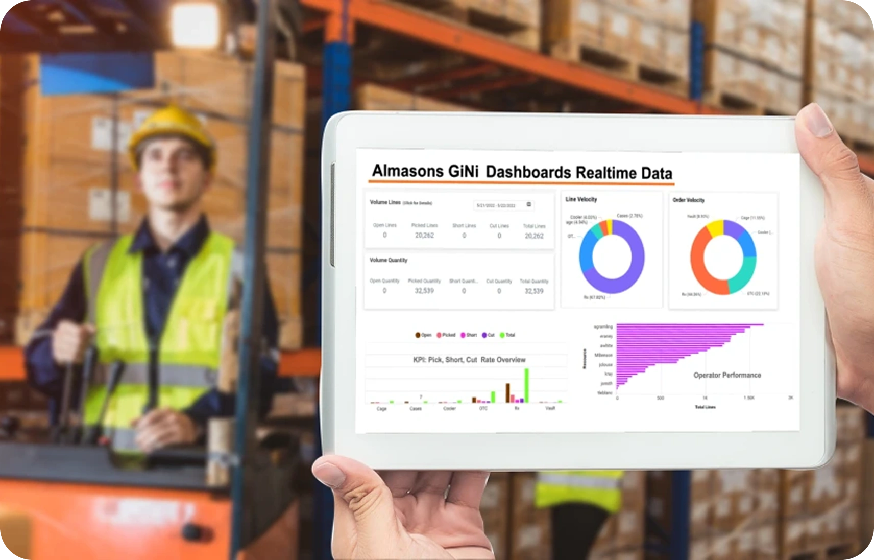 How Smarter Scheduling and Real-Time Insights Improve Workforce Productivity | GiNi Labor Management