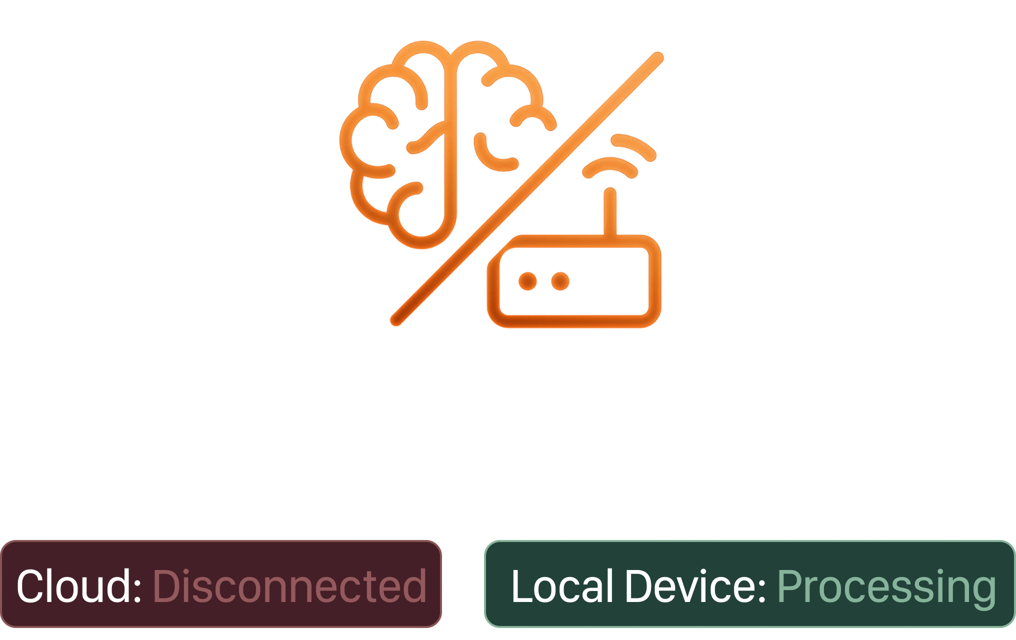 Illustration of a brain and device icon in orange, representing on‑device processing. Below, indicators show “Cloud: Disconnected” in red and “Local Device: Processing” in green.