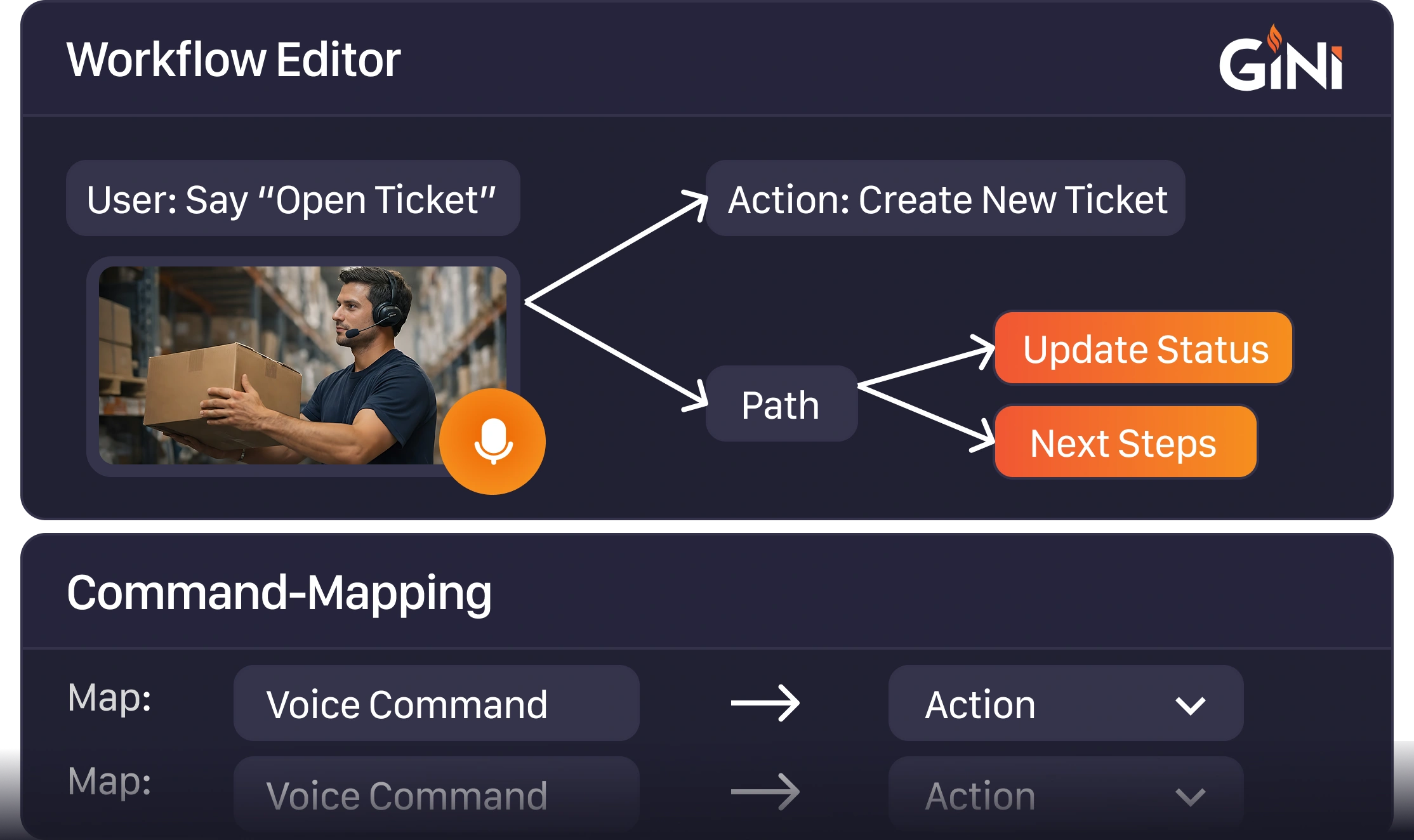GiNi workflow editor interface showing a voice command “Open Ticket” mapped to “Create New Ticket,” branching into “Update Status” and “Next Steps.” A command‑mapping section below links voice commands to actions.